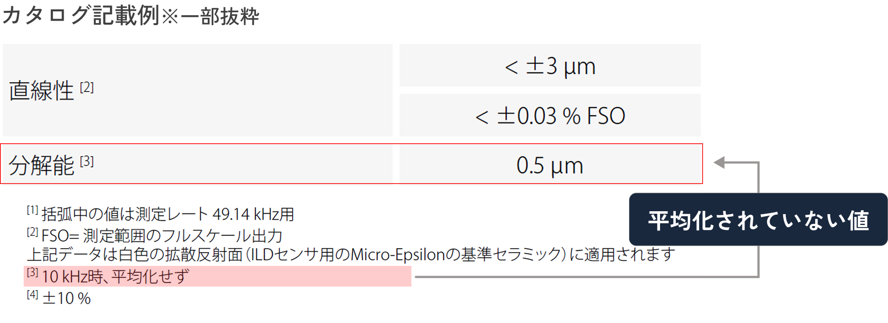 レーザ変位センサ 用途に応じた種類や選び方 | Micro-Epsilon